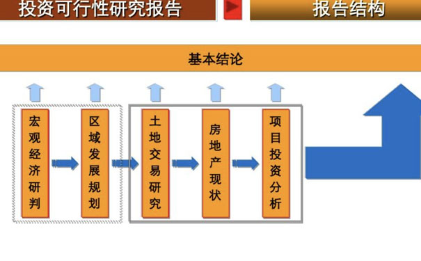 贵州可行性研究报告公司