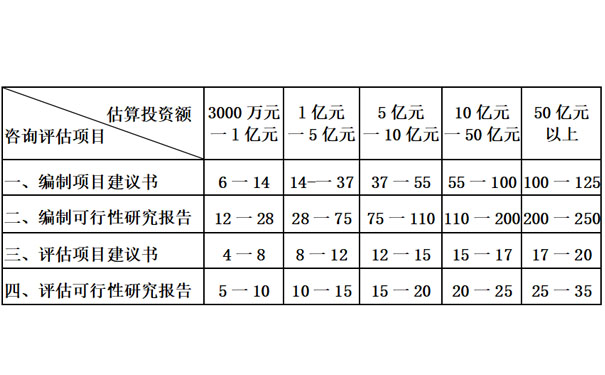 贵州可行性研究报告公司