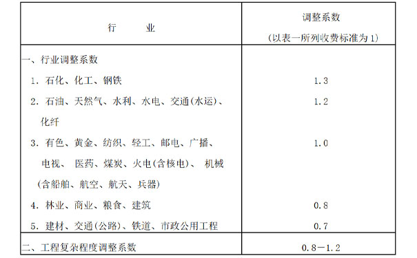 贵州可行性研究报告公司