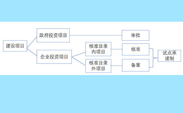 貴州可行性研究報告公司