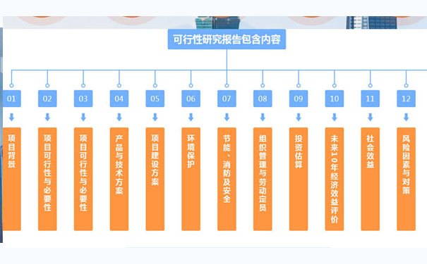 遵义可行性研究报告公司