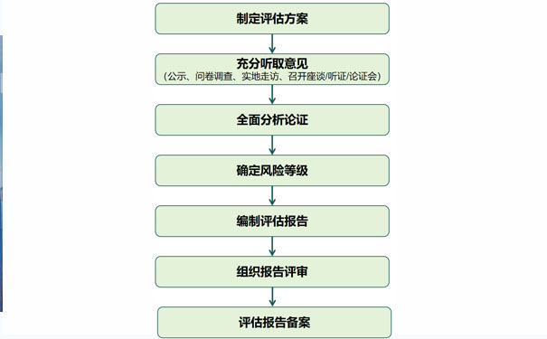 贵州社会稳定风险评估报告公司