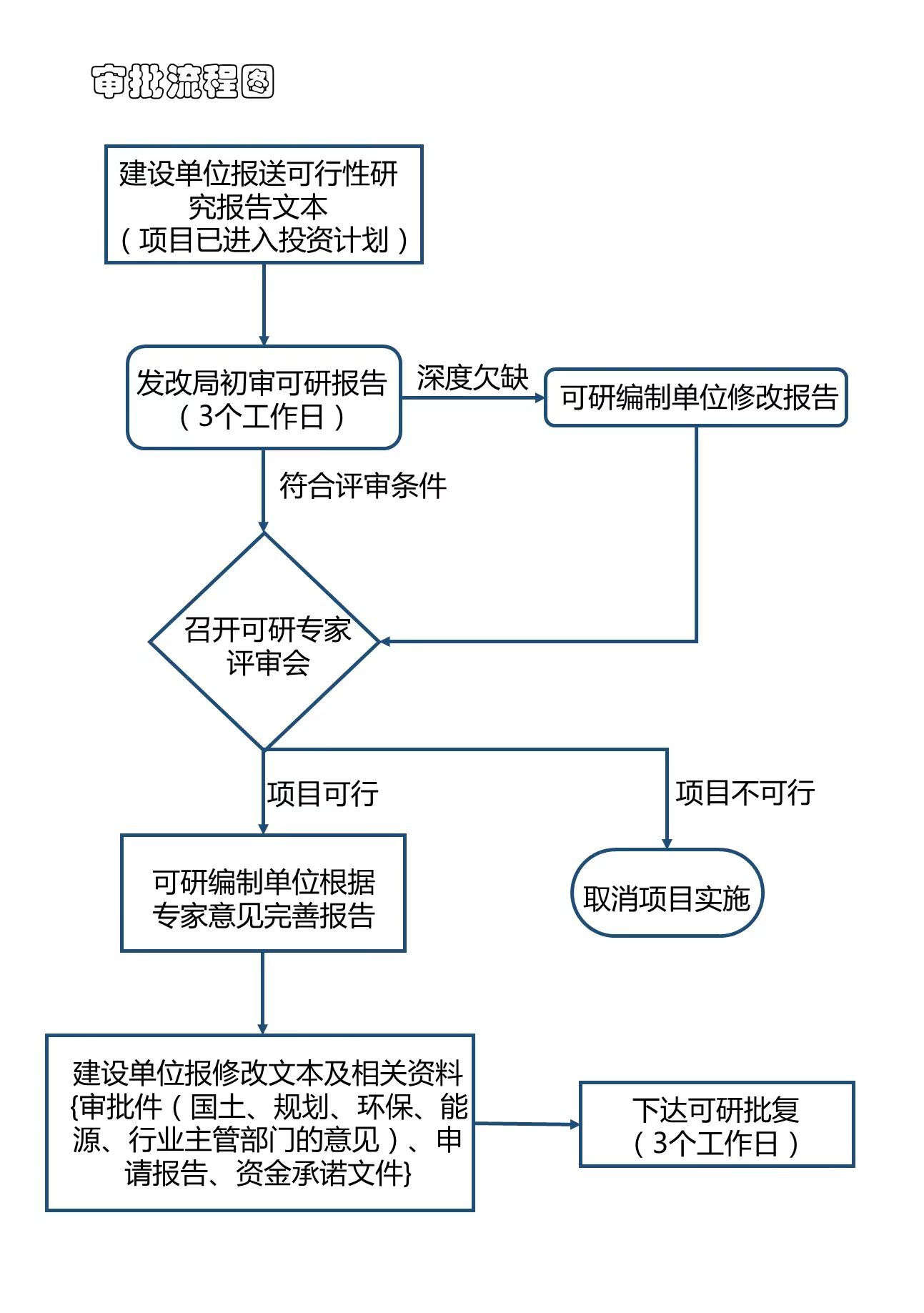 遵義可行性研究報告公司