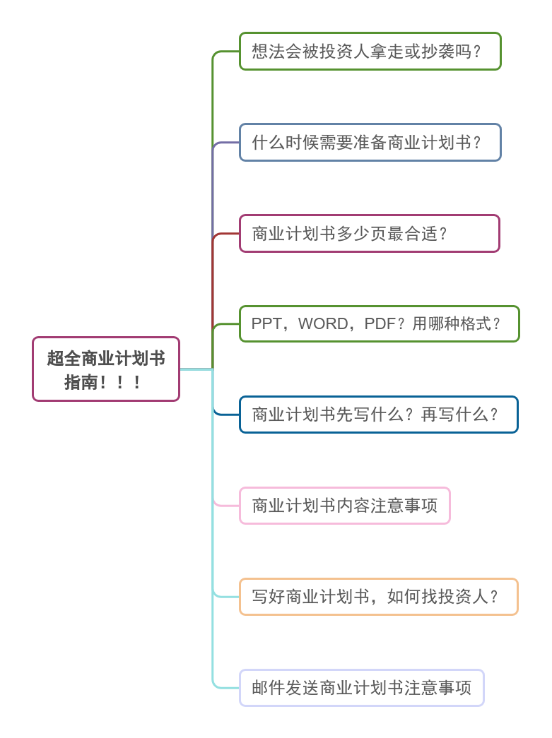 遵義商業計劃書公司