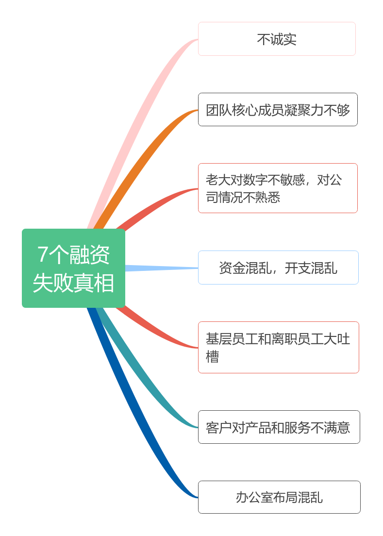 遵義商業計劃書公司