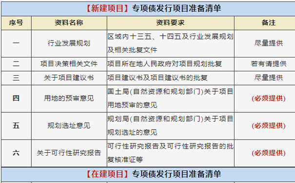 貴州可行性研究報告公司