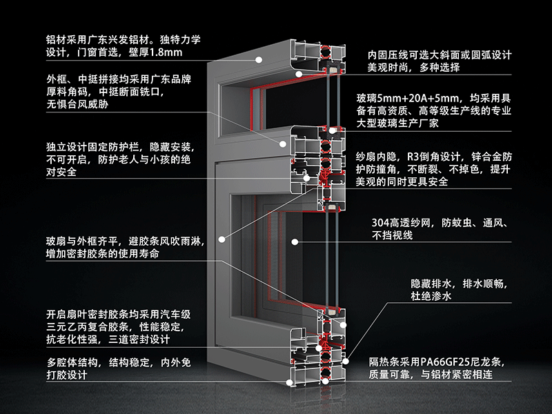 什么是系統(tǒng)門窗？