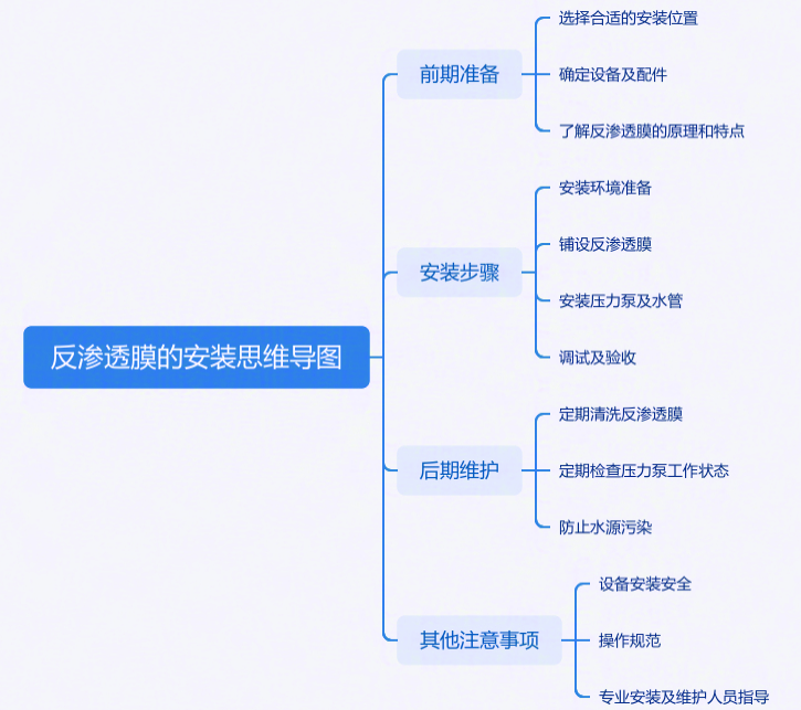 海水淡化反渗透膜的安装示意图