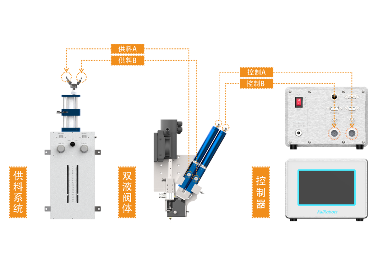 Glue supply system