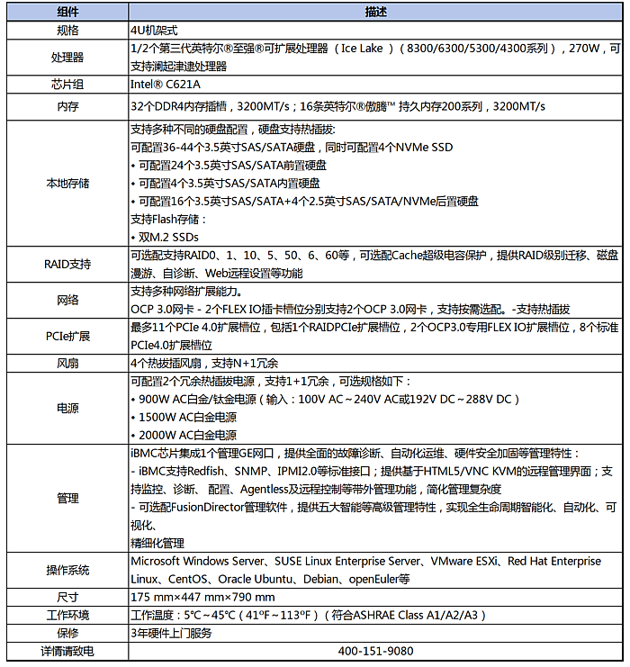 北京超聚变5288 V6服务器代理,采购超聚变5288 V6服务器请找中合远航