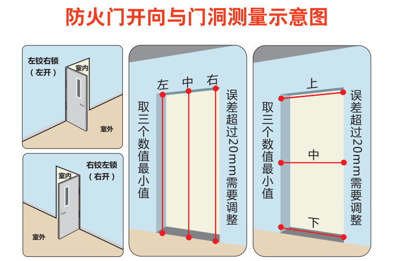 华宏消防