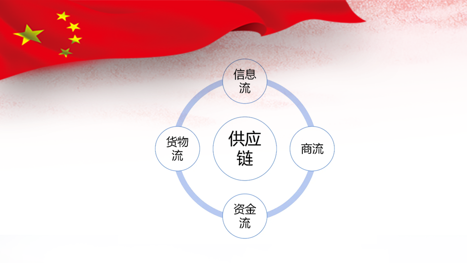 企业供应链资源