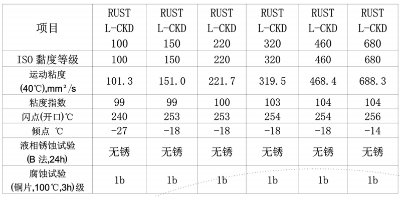 工业闭式齿轮油