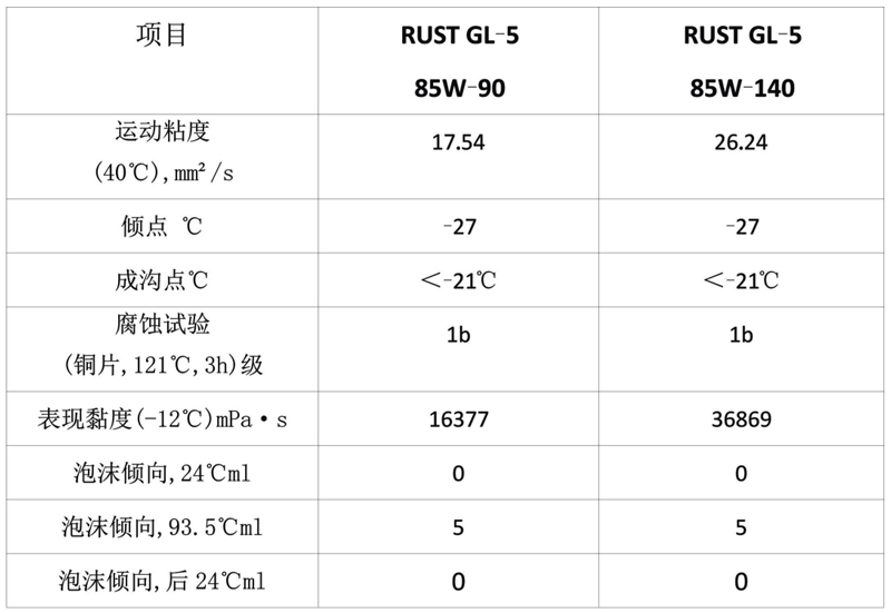 重负荷车辆齿轮油