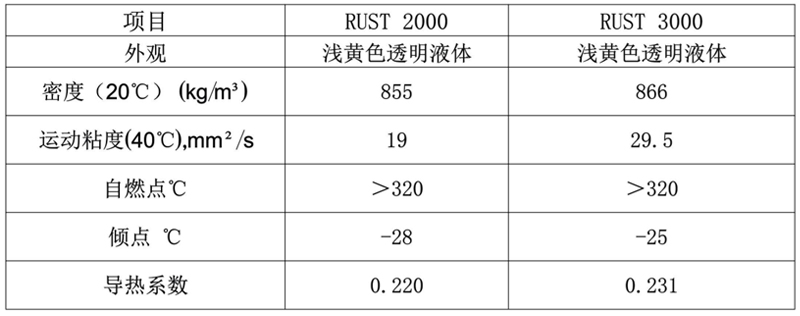 导热油