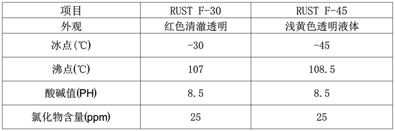 防冻液