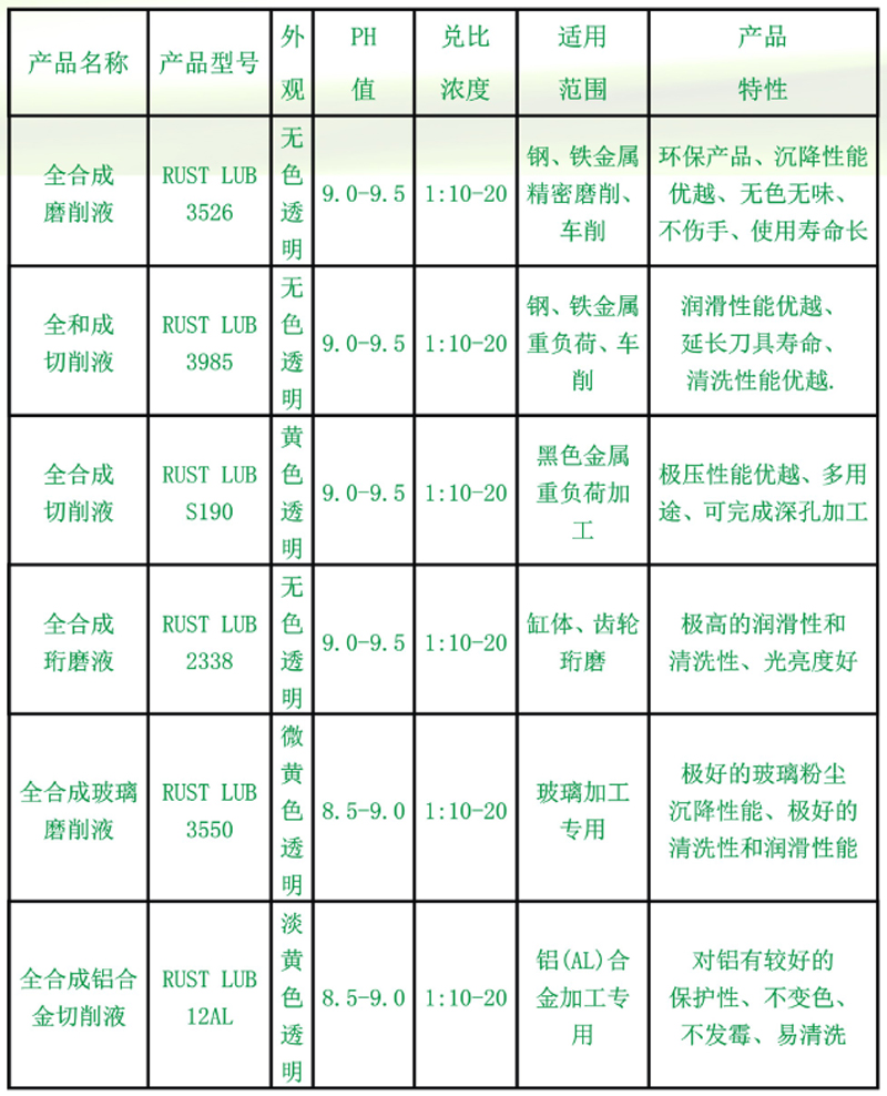 全合成铝合金切削液