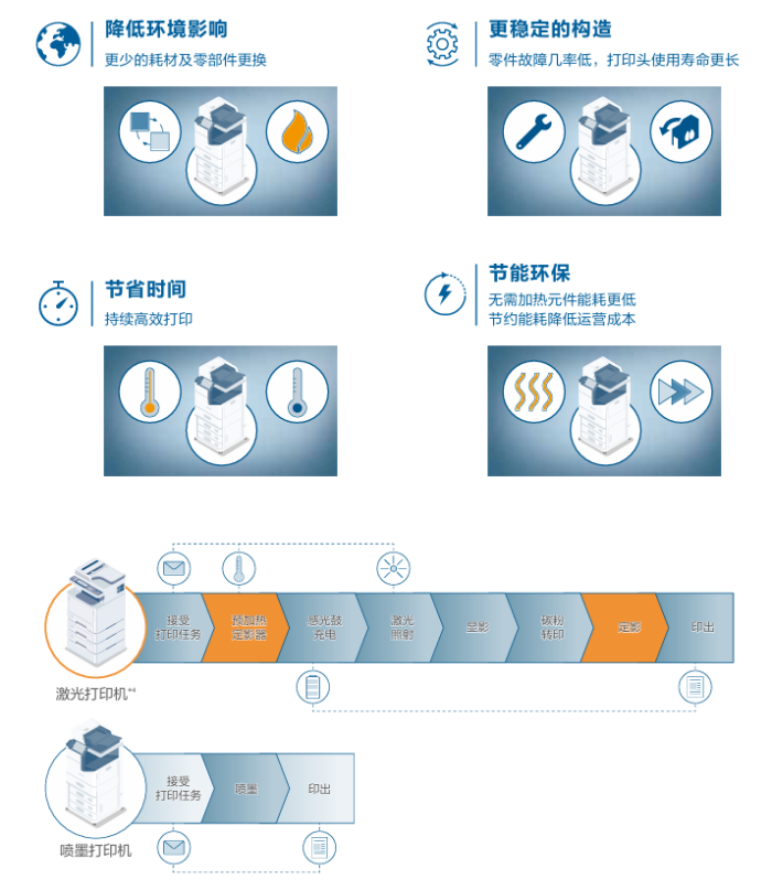 天津復(fù)印機(jī)出租