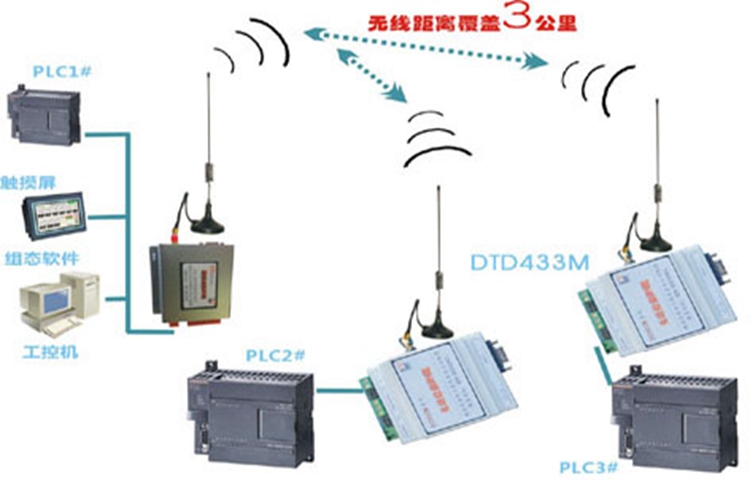 重庆电气自动化培训介绍PLC的选型