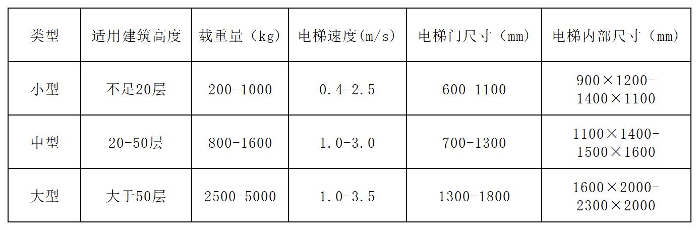 康力电梯贵州分公司官网