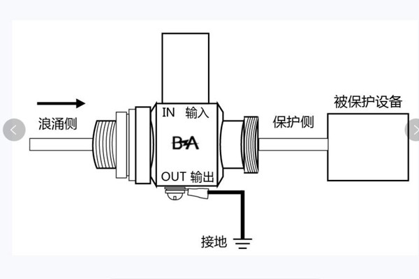 N型天馈浪涌保护器