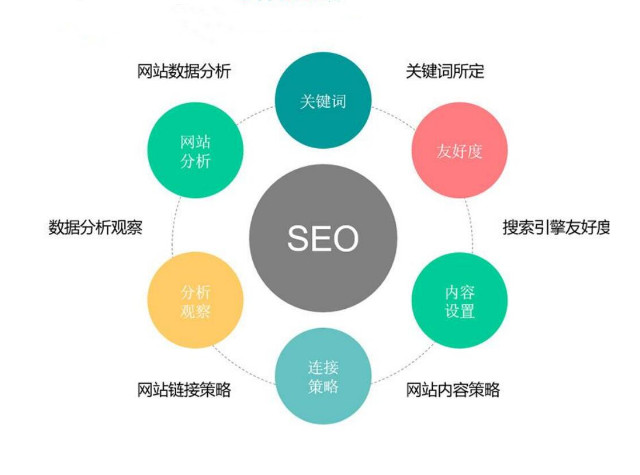 关于深圳360搜索引擎推广与优化的信息 关于深圳360搜刮 引擎推广与优化的信息 360搜索引擎