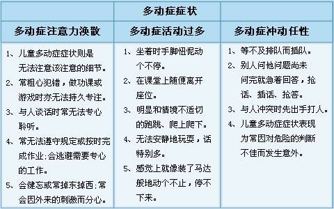 多动症有哪些症状图片