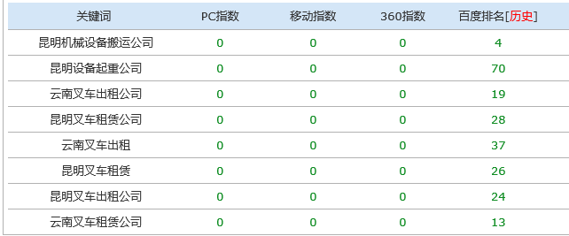 贵州网站建设,贵州网络公司,贵阳网络公司,贵阳网络营销,贵阳seo