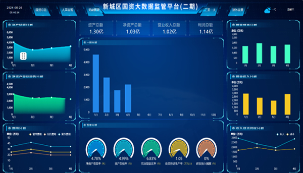 國資國企在線監管系統企業端