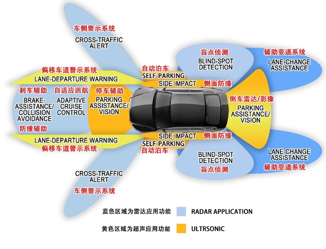 基于光学镜头的ADAS解决方案