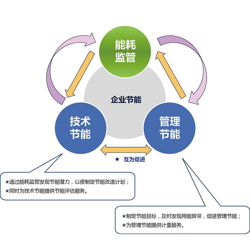 無人值守系統