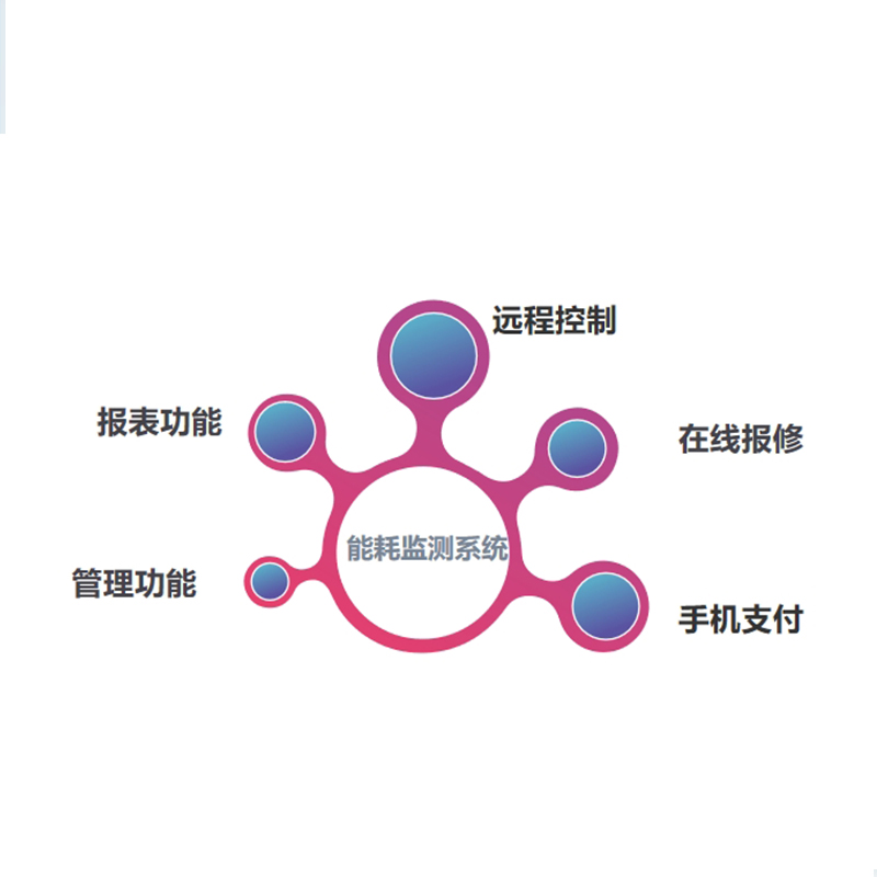 園區(qū)能耗管理系統(tǒng)