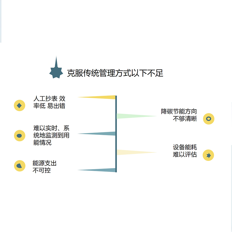 智慧停車管理平臺