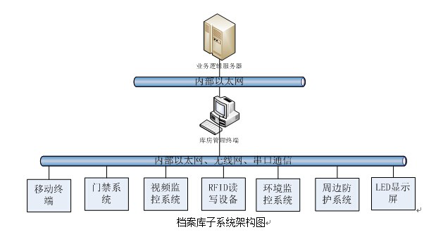 档案管理系统网站建设_(档案管理系统网站建设规范)