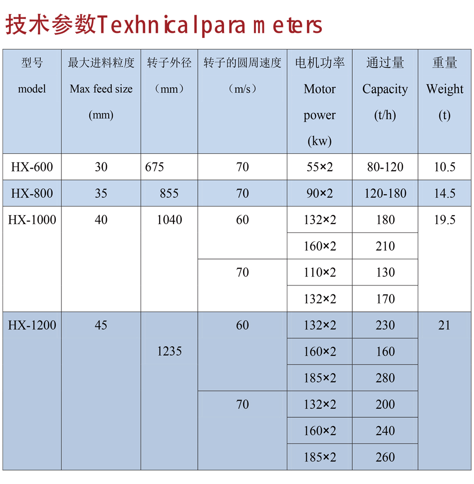 wbl系列立轴冲击式破碎机