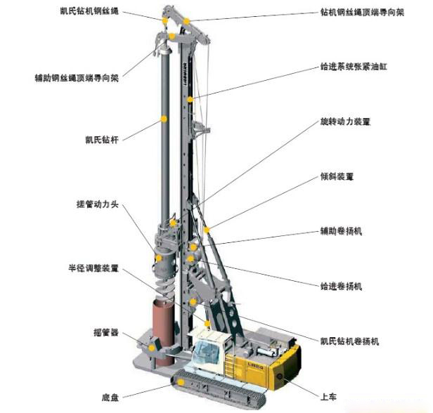 旋挖钻机结构件名称图片