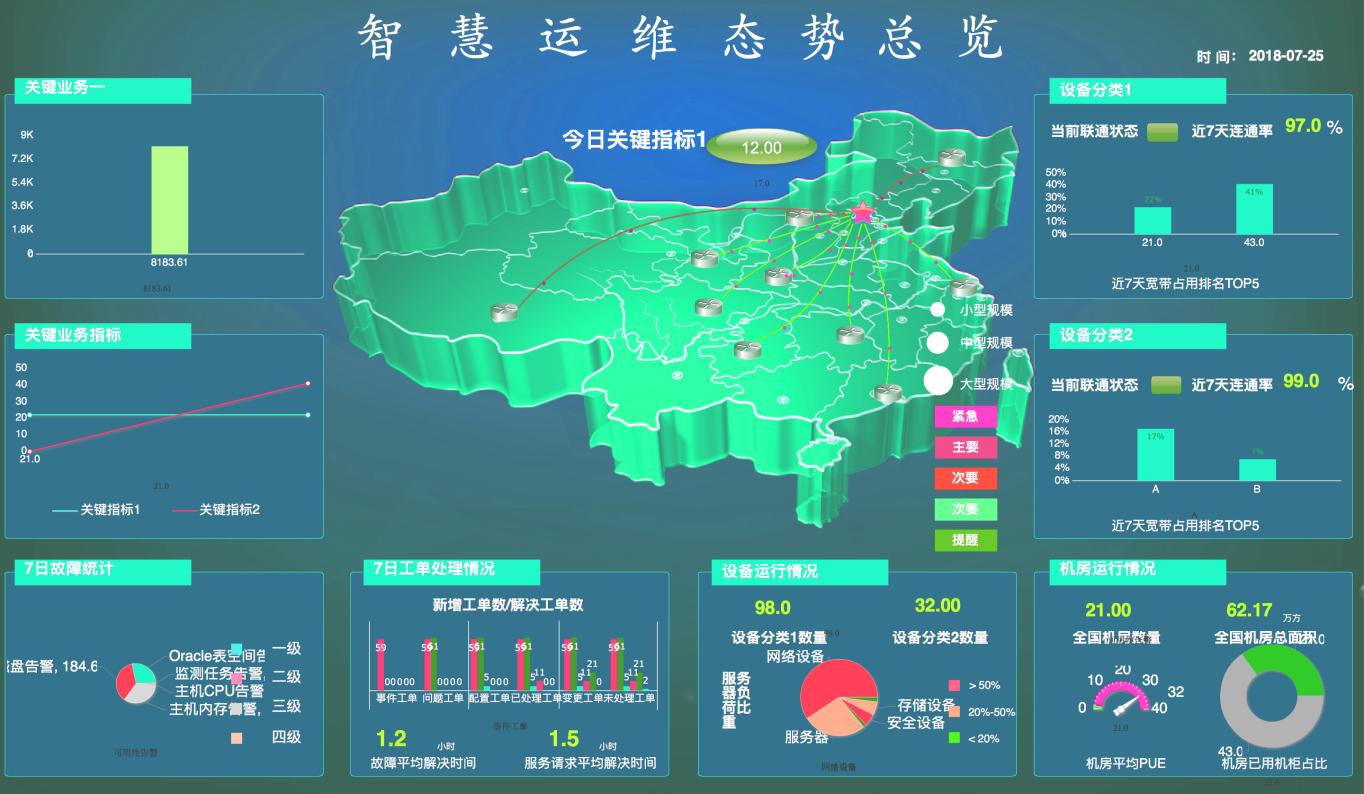 医院、学校机房运维管理系统