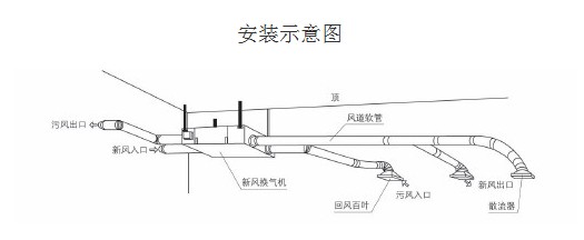 窗式新风换气机安装图集(窗式新风换气机好吗)