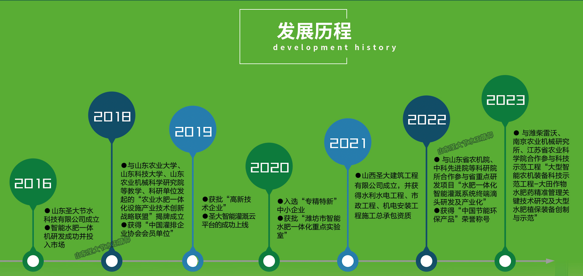 山东圣大节水邀请您参加第22届中国新疆国际农业博览会