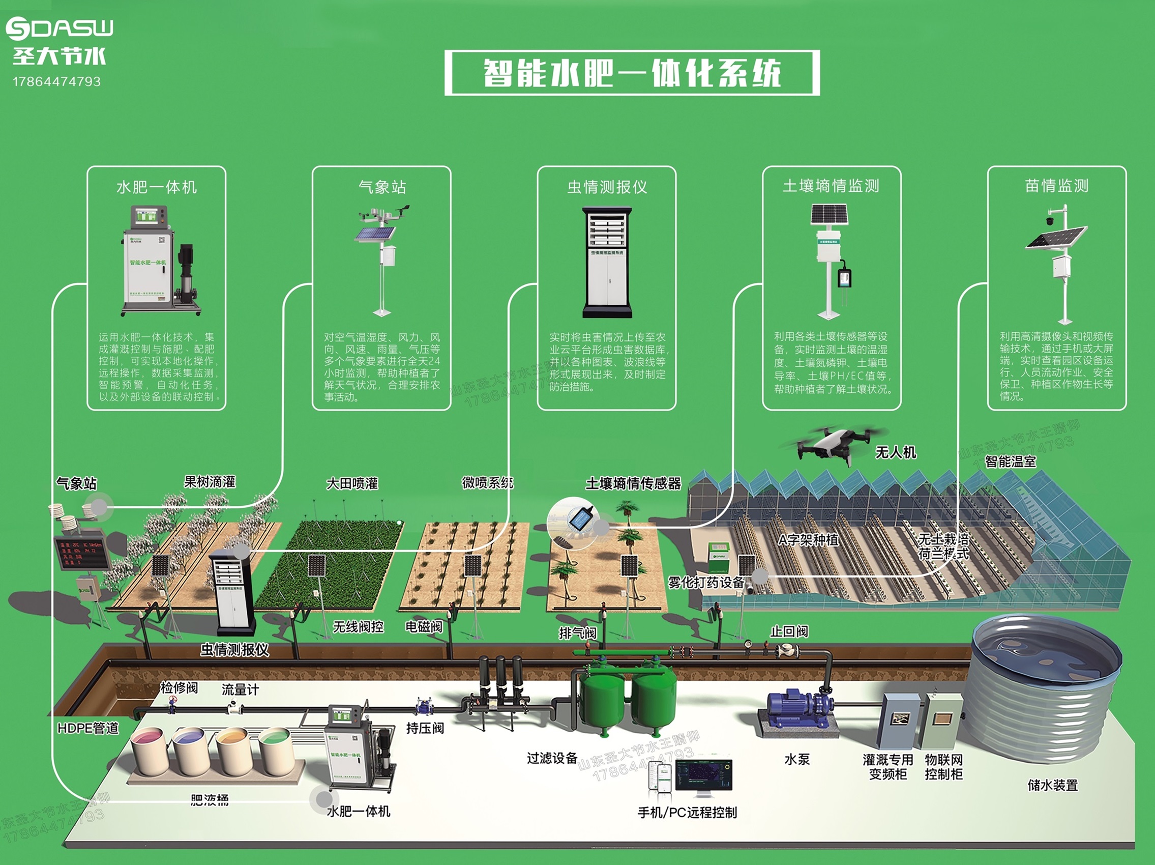 山東圣大節水合作新疆巴楚縣2024年自治區級現代農業產業園獎補資金項目