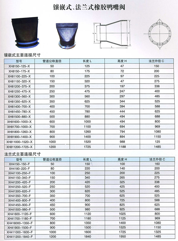 鑲嵌式,法蘭式橡膠止回閥鴨嘴閥