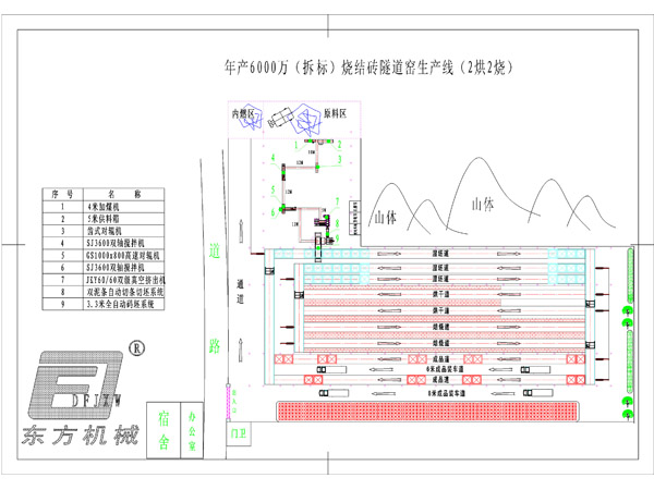 Tunnel kiln project with an annual output of 60 mi