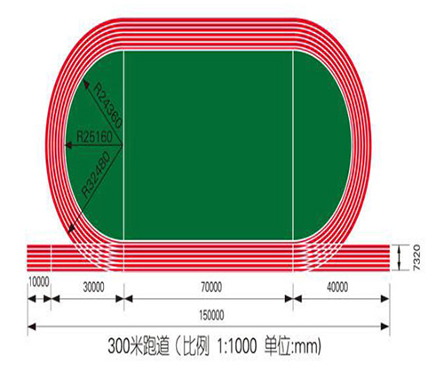 300米塑胶跑道尺寸图图片