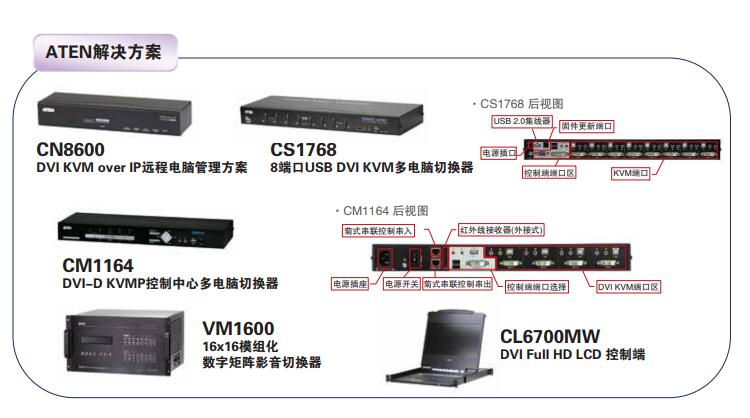 ATEN宏正KN8系列第四代KVM over IP切换器，支持高画质视频品质、稳固的安全性