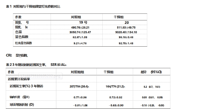 用科技讓中國(guó)每個(gè)孩子都使用健康之光