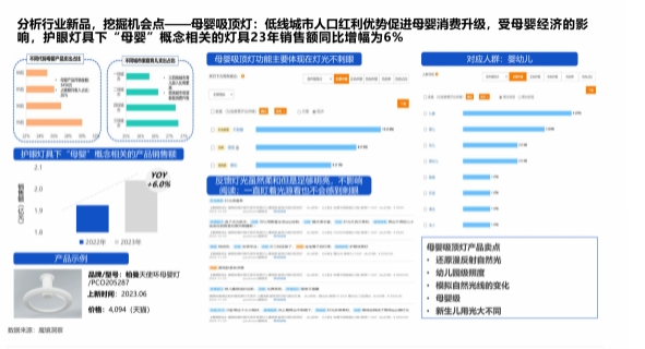 照明市場透視：護(hù)眼燈具的崛起與消費(fèi)新趨勢