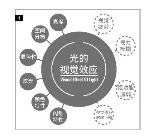 你應(yīng)該知道的6個(gè)LED光生物安全理論