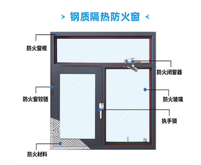鋼制耐熱防火窗