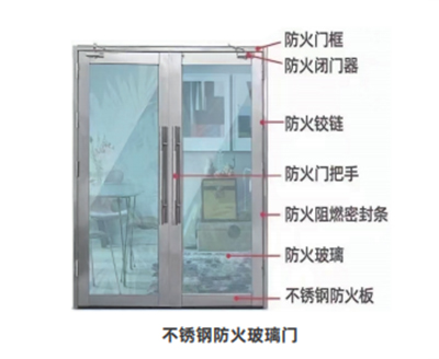不銹鋼玻璃防火門